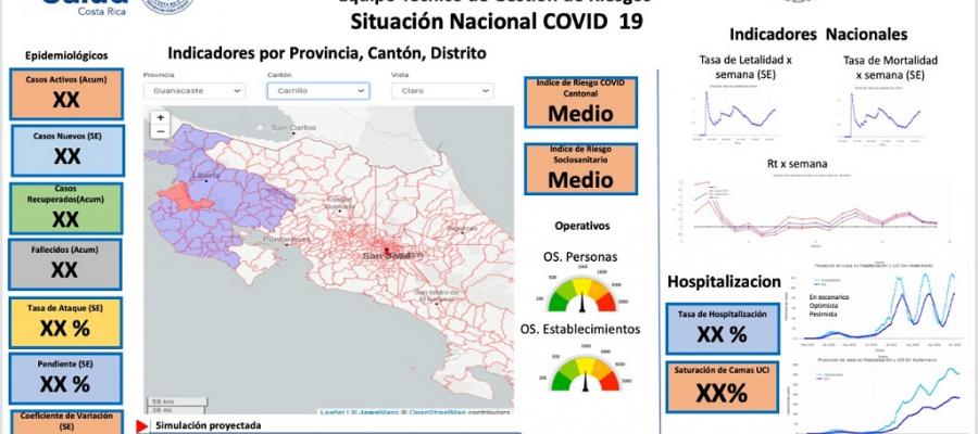 La versión más actualizada de la Plataforma muestra todos los datos de cada territorio con solo posicionar el cursor en un punto del mapa. Imagen cortesía del Equipo de Investigación – Observatorio del Desarrollo UCR. Fuente Plataforma Toma de Decisiones COVID-19 MS-UCR. Panel de control de la herramienta